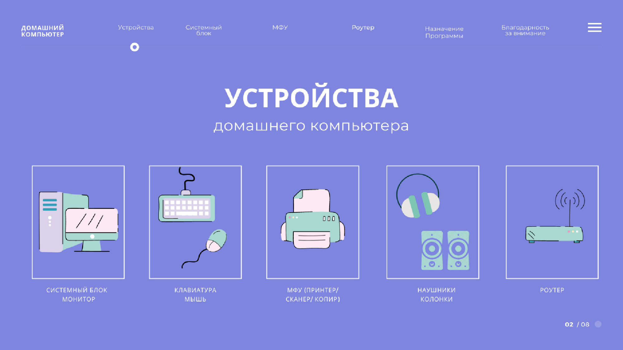Устройства домашнего компьютера