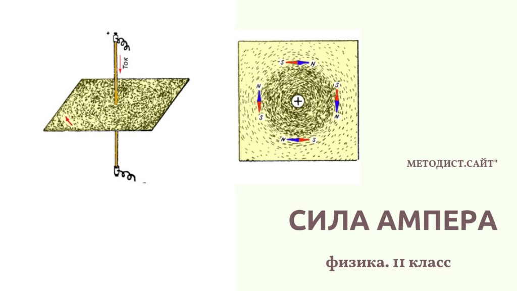 Сила Ампера. Физика. 11 класс