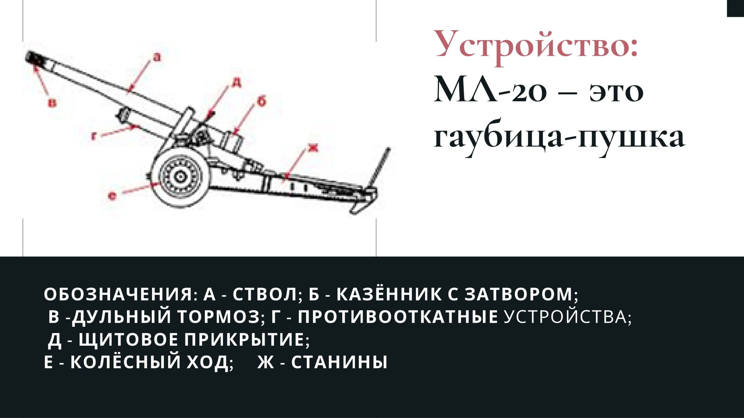 Устройство МЛ-20