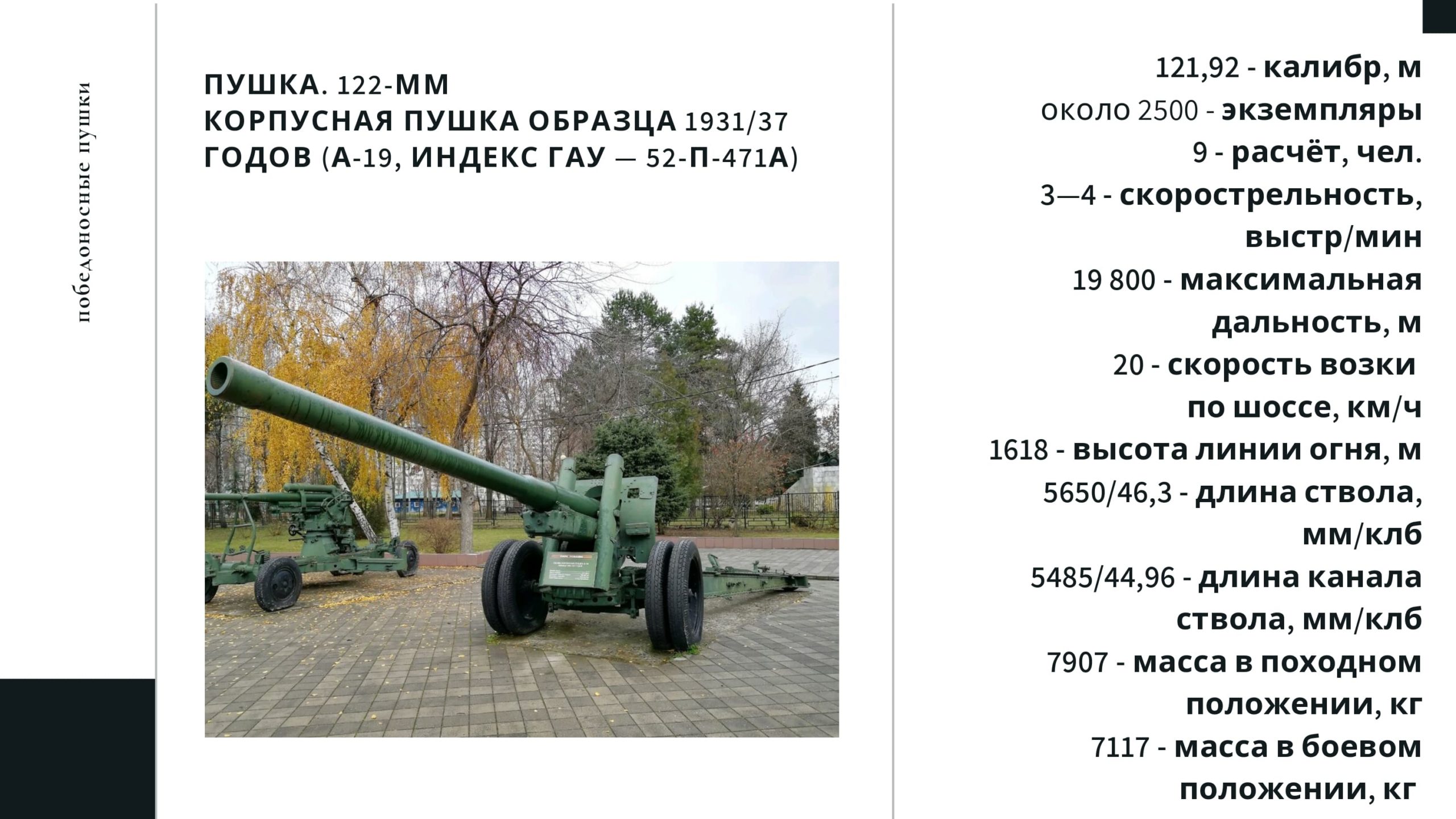 Пушка 122 мм