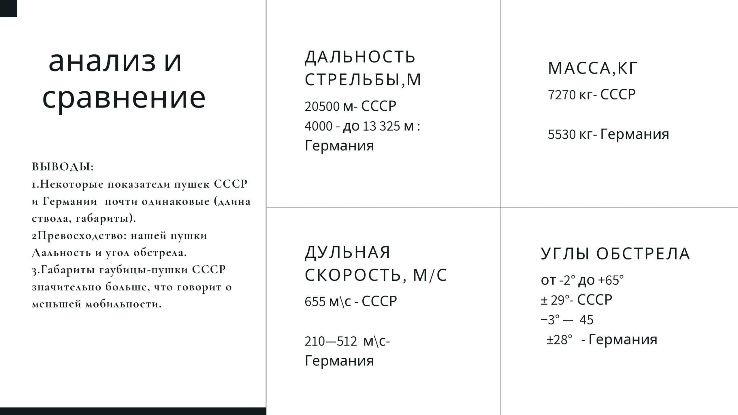 Анализ и сравнение 152 мм пушка-гаубица и 15cmsFH18