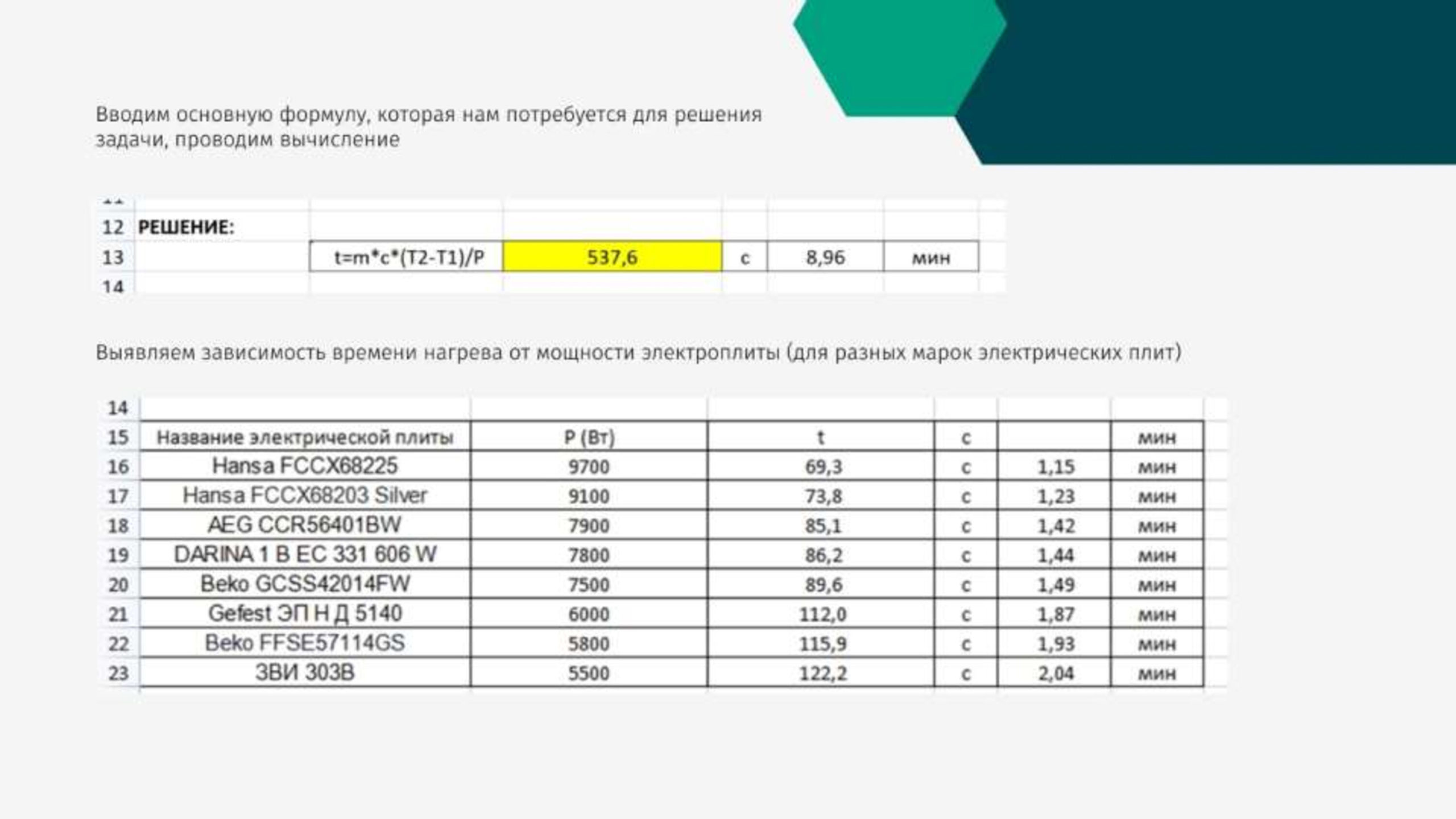 Вводим основную формулу, которая нам потребуется для решения задачи, проводим вычисление