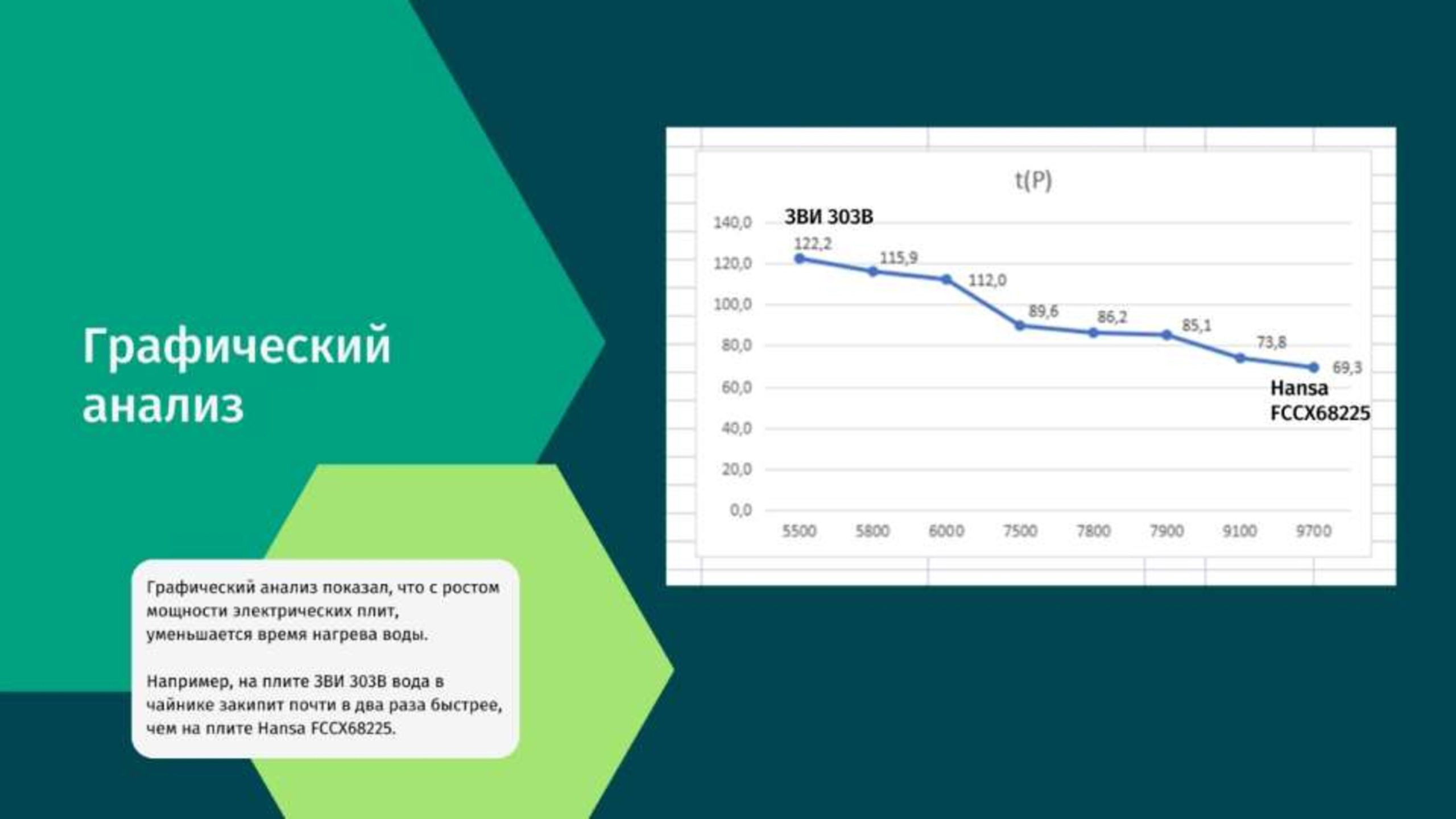 Графический анализ