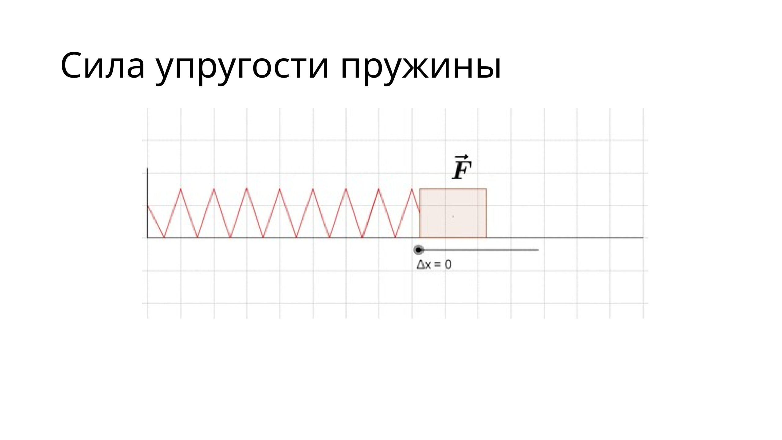 Сила упругости пружины