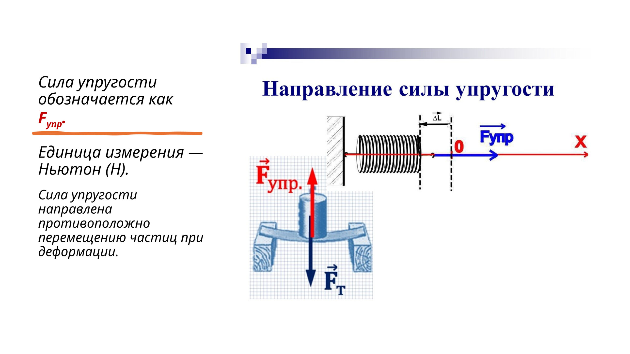 Направление силы упругости